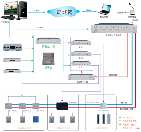 數字廣播可尋址廣播系統圖