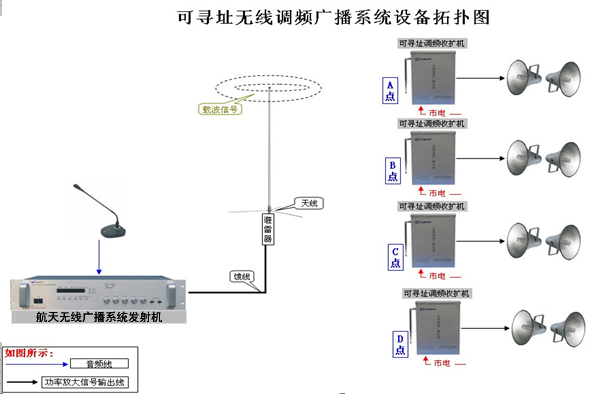 無線廣播系統圖