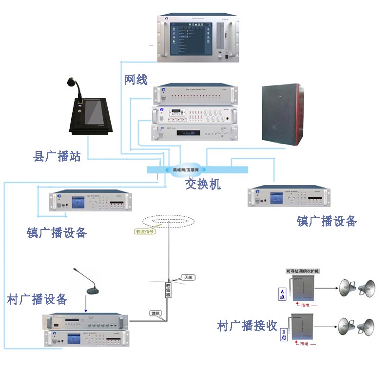 村村通廣播系統圖